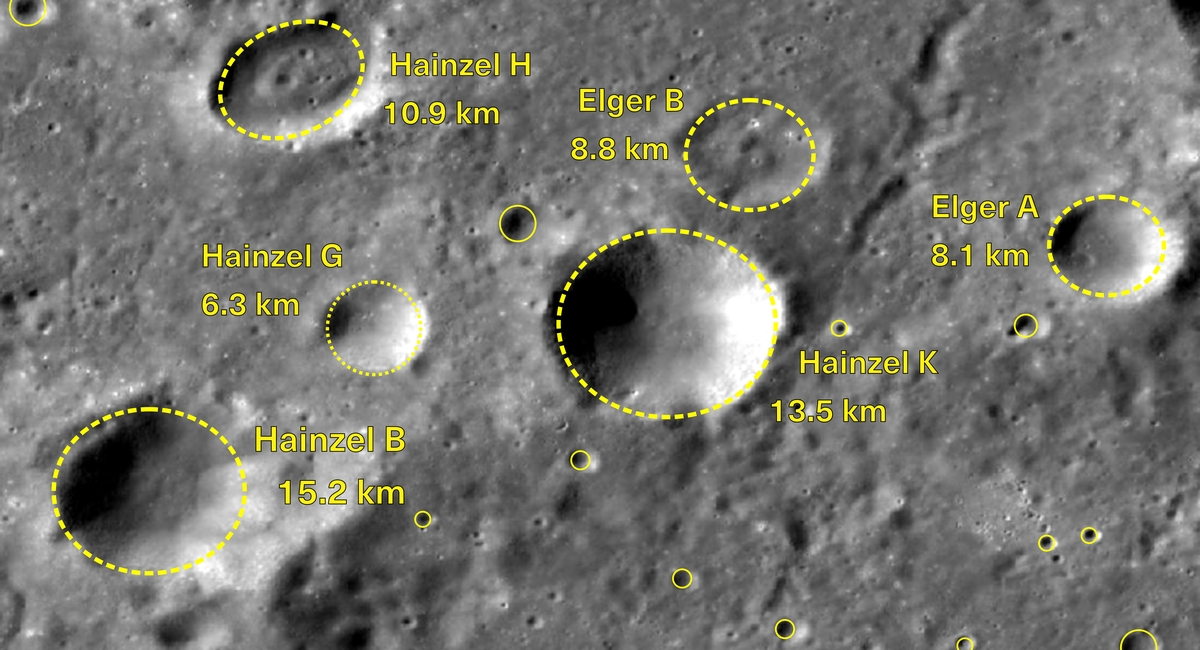 Crater Size Comparison (Image)